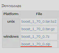 boostのダウンロード